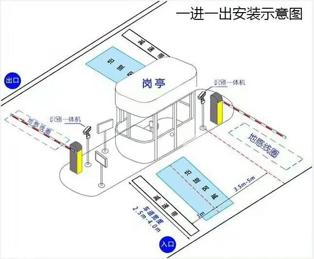 菏泽标准车牌识别系统安装图