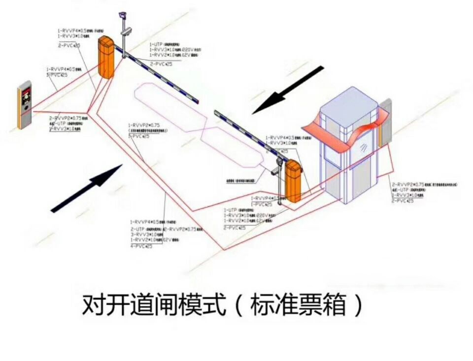 菏泽对开道闸单通道收费系统