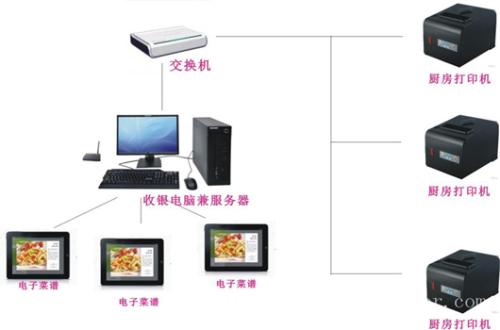 菏泽收银系统六号