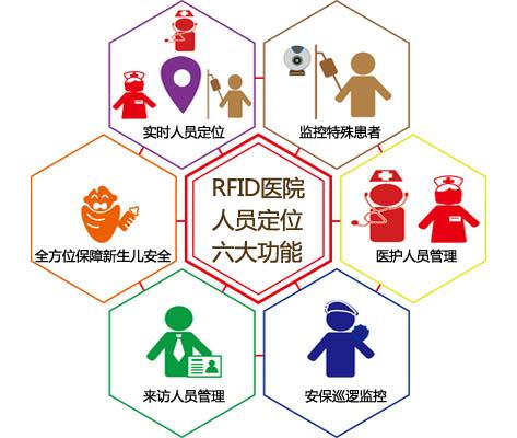 菏泽人员定位系统六号