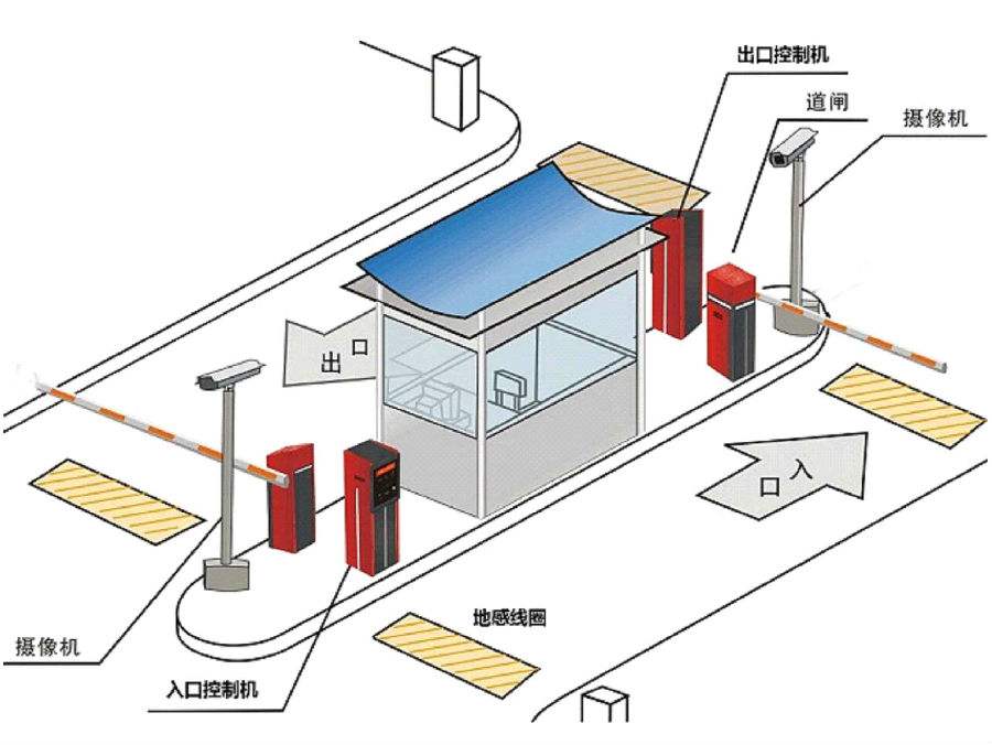 菏泽标准双通道刷卡停车系统安装示意